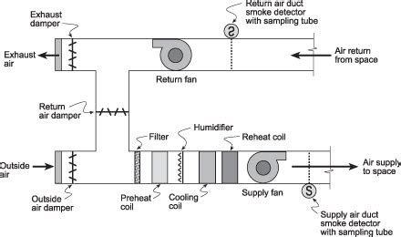 duct smoke detector wiring diagram hanenhuusholli