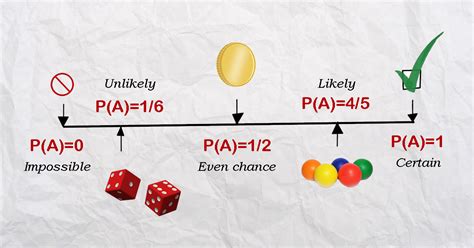 probability math original