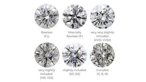 diamond clarity quality price comparison   vvs vvs  fl