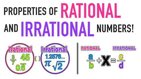 rational  irrational numbers  tutorlasopa