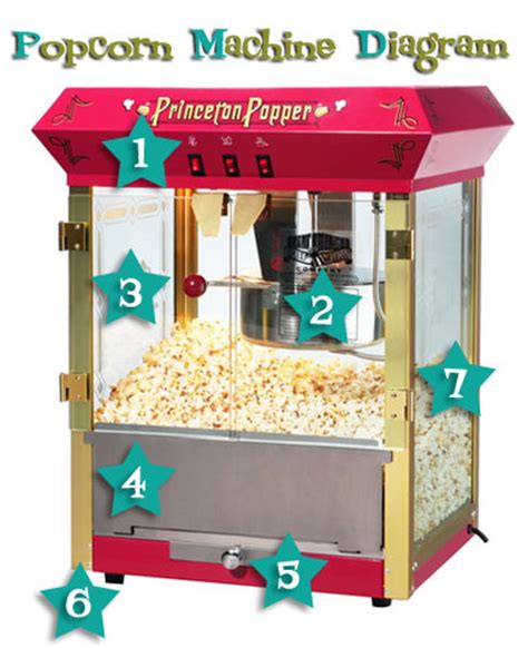 popcorn machine buyers guide compare popcorn machines  home theaters rec rooms small