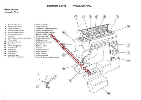 janome   sewing machine instruction manual janome sewing machine instruction manual