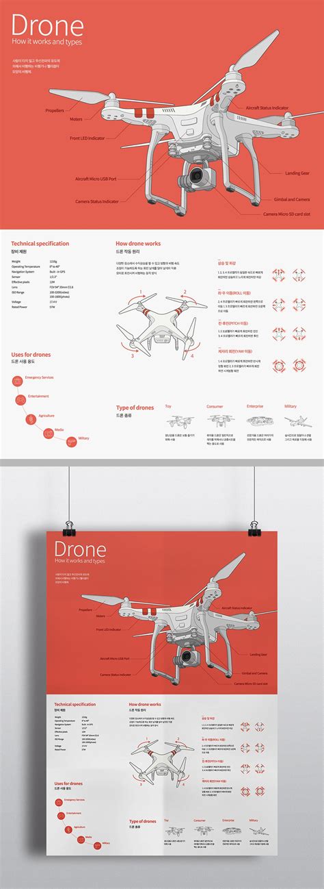 drone information design