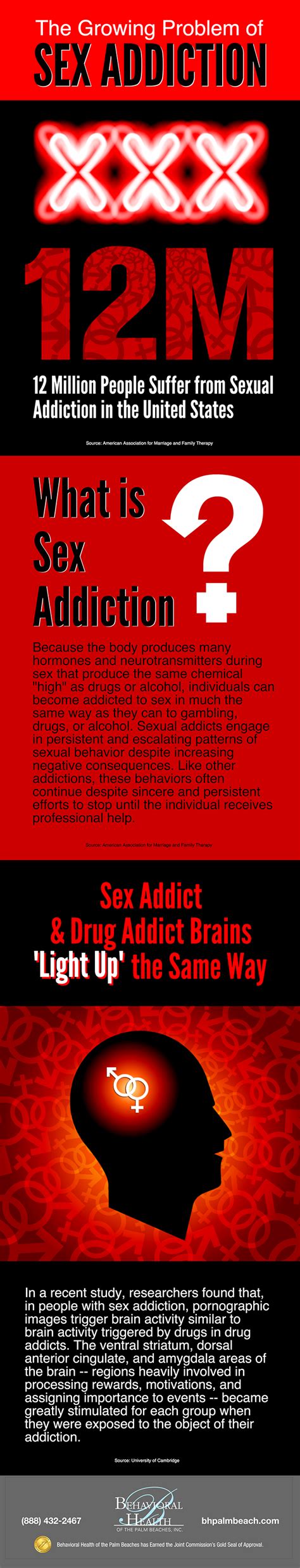infographic the growing problem of sex addiction behavioral health