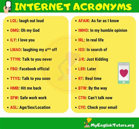 List Of Popular Internet Acronyms And Abbreviations In English My