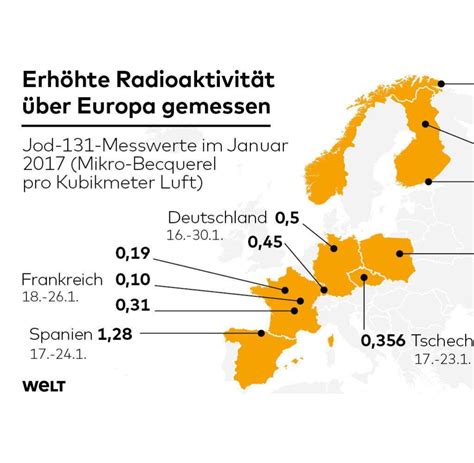 nachrichten hintergründe news and videos n24 welt