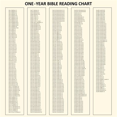 printable bible reading charts     printablee