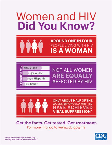 national women and girls hiv aids day — ryan white program