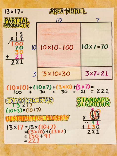 box method multiplication worksheet multiplication area model partial
