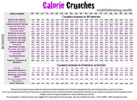 calorie crunches health fitness pinterest