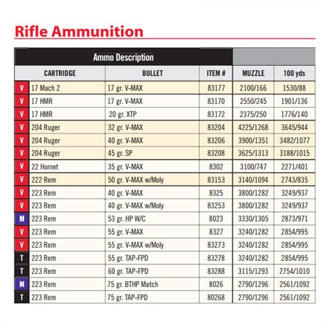 rifle muzzle velocity chart   sample ballistics charts