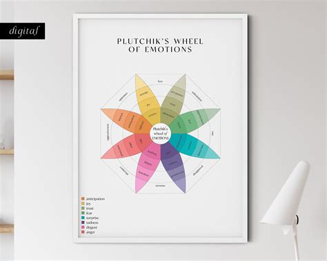 plutchiks rad der emotionen emotionen rad digitales poster etsy