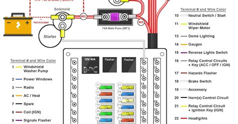automotive fuse box wiring diagram diagram definition