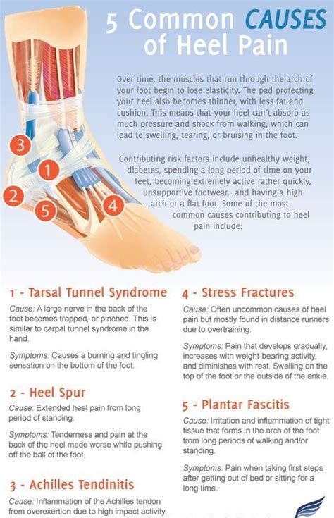 17 Best Images About Conditions On Pinterest Foot Care
