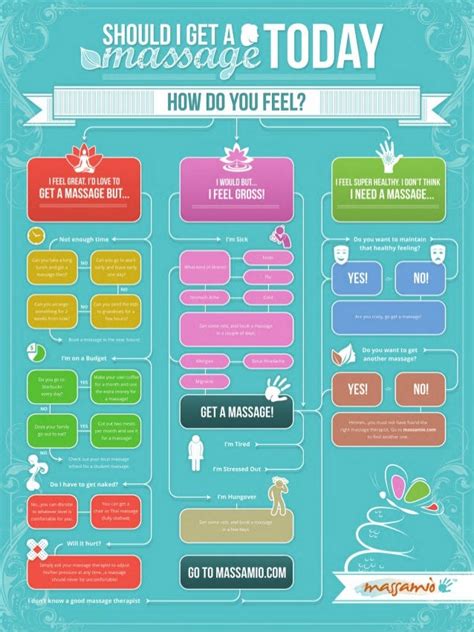 should i get a massage today infographic