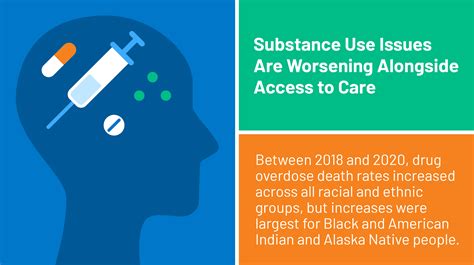 Substance Use Issues Are Worsening Alongside Access To Care Kff
