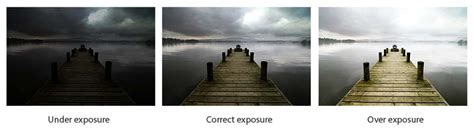 basics  exposure aperture iso shutter exposure triangle