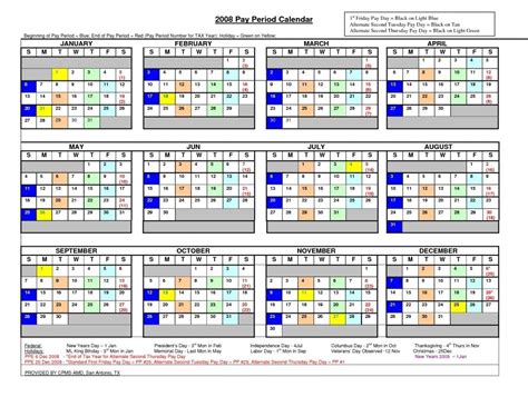 federal pay period