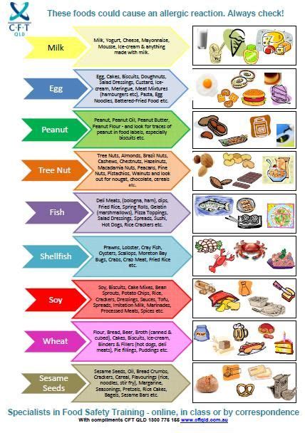 foodsafetypostersfreedownload food safety posters food safety