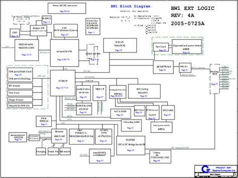 lenovo thinkpad zm notebook schematic diagram laptop schematic