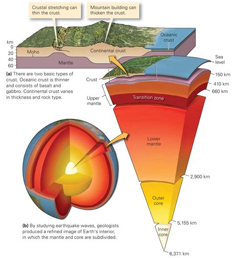 earth layers   learning geology
