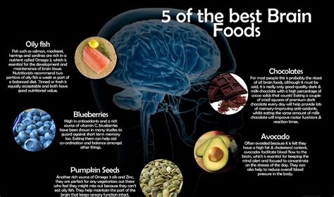 Supercharge Your Brain Function Good Brain Food Foods That Improve