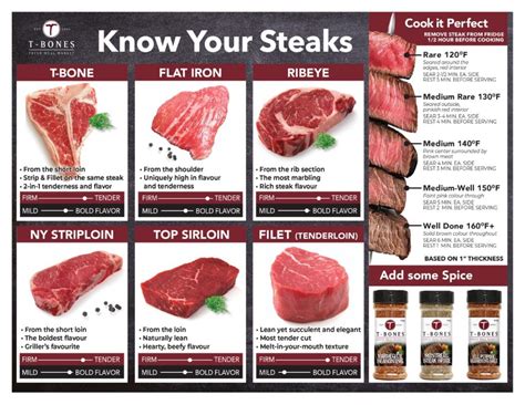 steaks  bones
