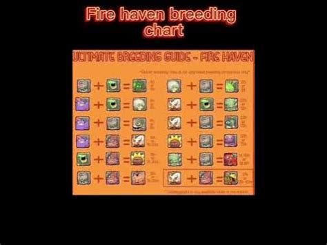 fire haven breeding chart firehaven mysingingmonsters breeding msm
