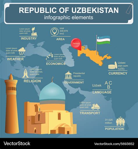 Uzbekistan Infographics Statistical Data Sights Vector Image