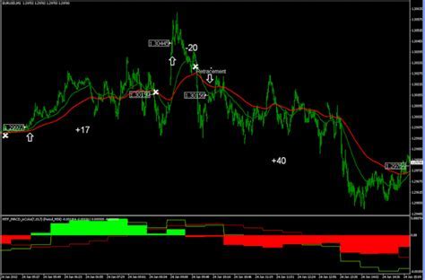Simple 1 min Scalping Forex Trading System   Forex  