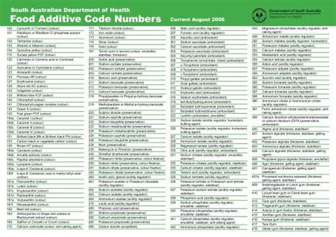 food additive code numbers sa health