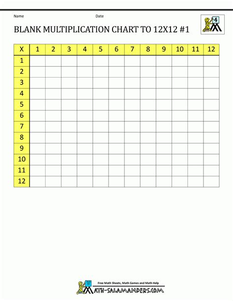 printable blank multiplication table    printable