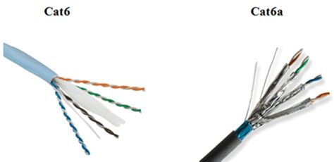 cat  cata cables comparison  differences fiber optic social network