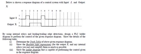 solved   shown  response diagram   control system cheggcom