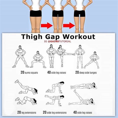 Inner Thigh Gap Exercises