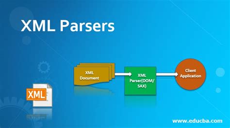 xml parsers types  xml parsers  examples