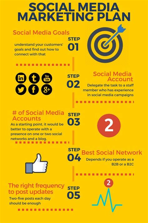 creating  social media marketing plan infographic atrebeccacoleman