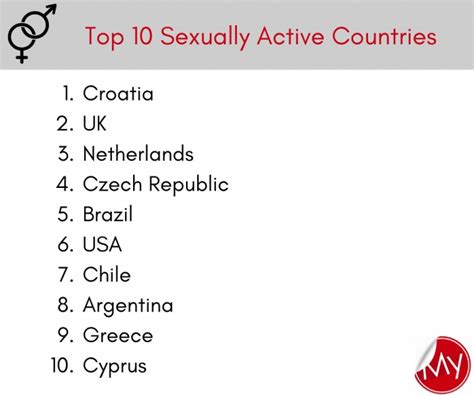 the top sex positive countries around the world ranked
