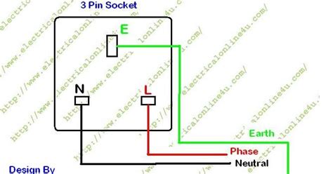 wiring diagram   wire  pin socket outlet
