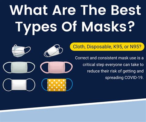 types  masks