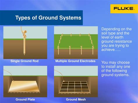 earth ground resistance  basics powerpoint  id