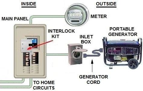 transfer switch options  portable generator transfer switch diy generator emergency generator