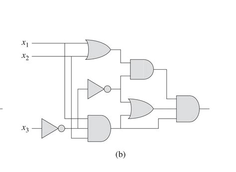translate logic gates  logical expressions electrical engineering