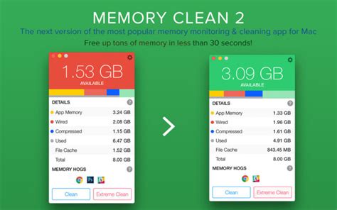 memory clean  monitor    memory  mac