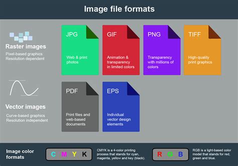 barcode file formats raster  vector barcode graphics