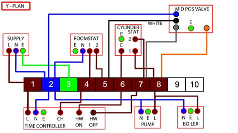 typical central heating wiring diagram bestn