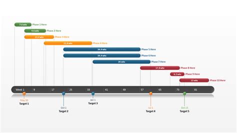 project management  timeline templates office timeline