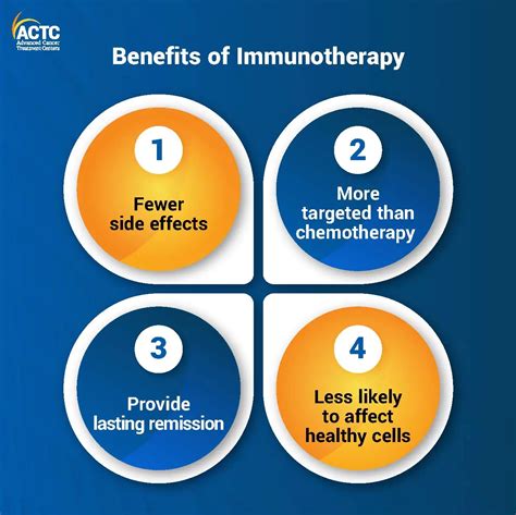 How Immunotherapy Works To Treat Cancer Actc
