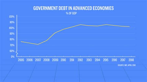 3 charts that show why the us should stop ignoring its