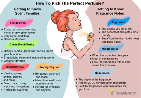 How To Pick The Perfect Perfume Getting To Know Scent Families And